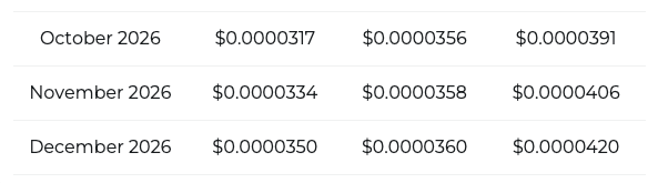 SHIB price prediction